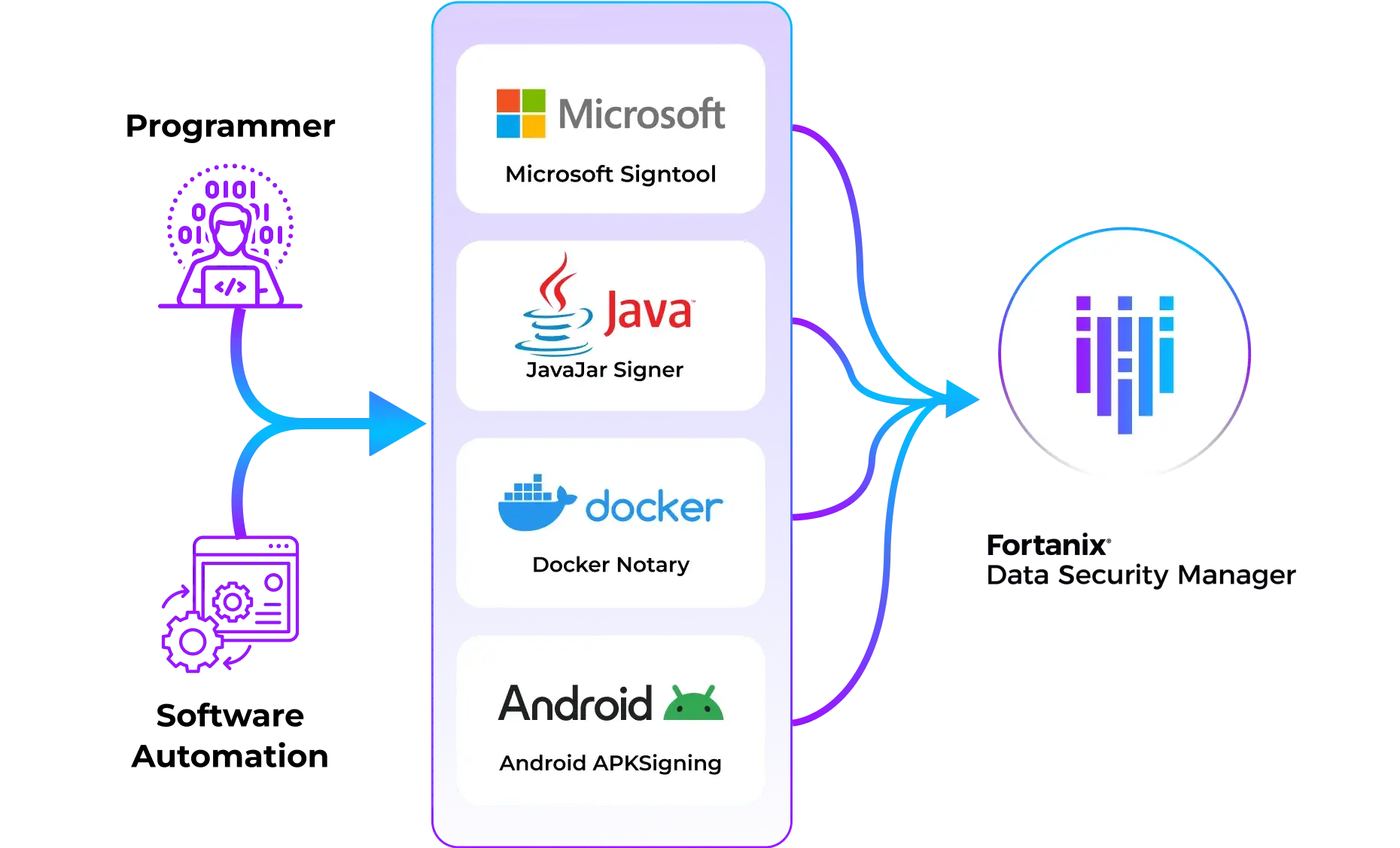 code signing solution image