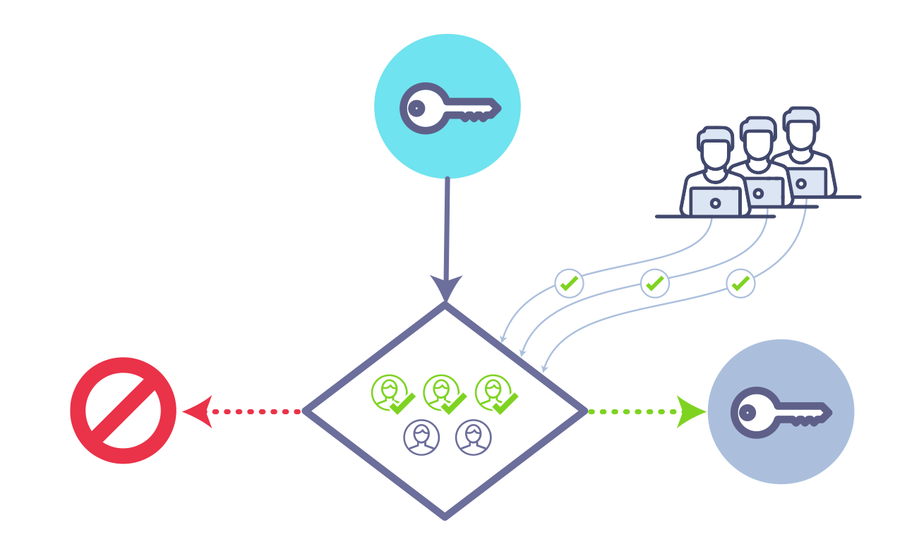 sensitive key operations in blockchain