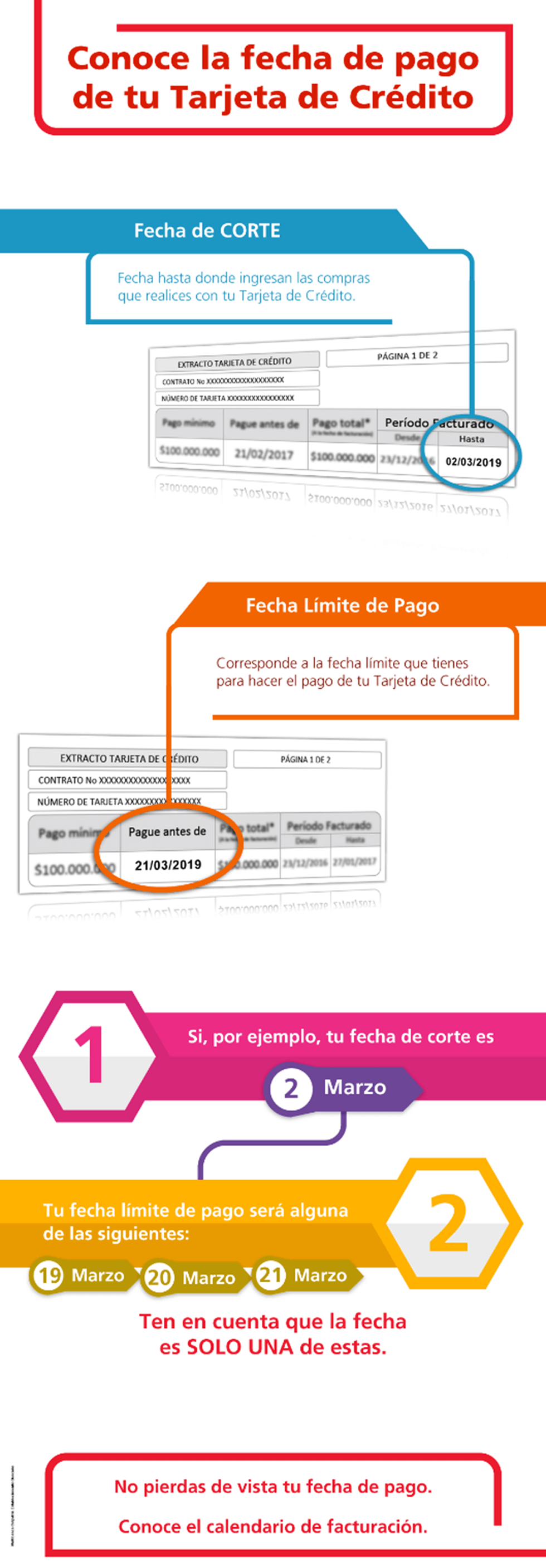 Calendario de facturación tarjetas de crédito